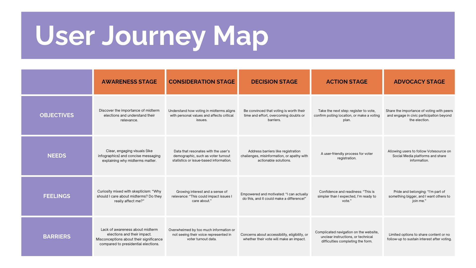 Votesource User Journey Map